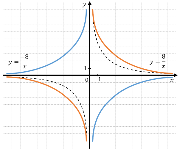  Correlation - 