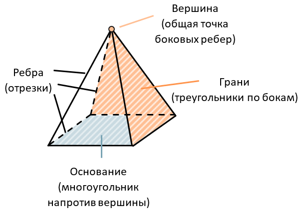 Прозрачные стеклянные пирамиды разных размеров. Купить в Москве и России оптом.