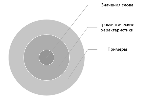 ЕГЭ 2016 Русский язык