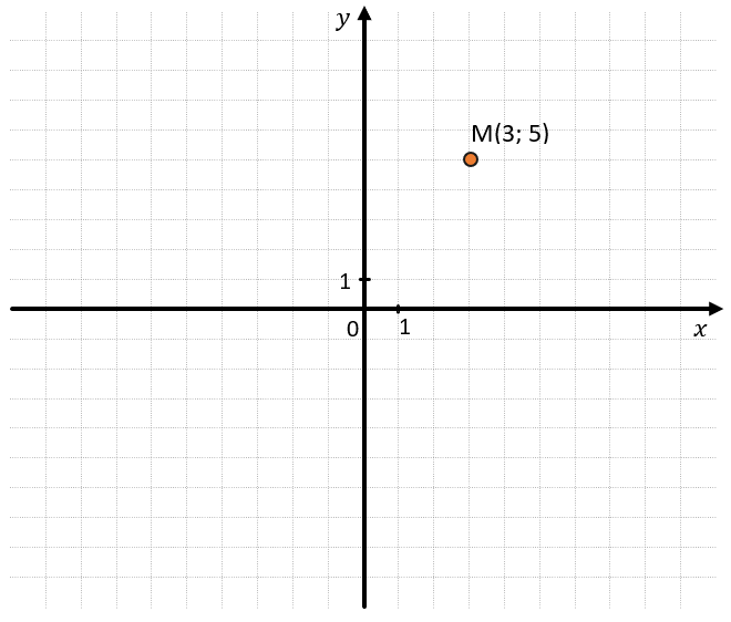 Desmos | Графический 3D-калькулятор