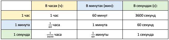 Изображение выглядит как снимок экрана Автоматически созданное описание