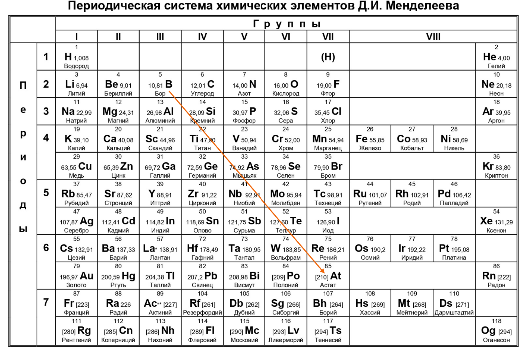 Там таблица. Периодическая таблица Менделеева черно белая для ЕГЭ. Периодическая система химических элементов таблица Менделеева ОГЭ. Таблица элементов Менделеева ЕГЭ. Периодическая система химических элементов Менделеева ЕГЭ.