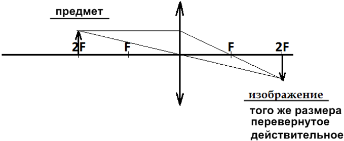 Физика - изображения, даваемые линзой