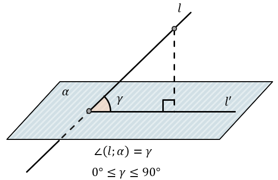 Угол между прямой и плоскостью рисунок
