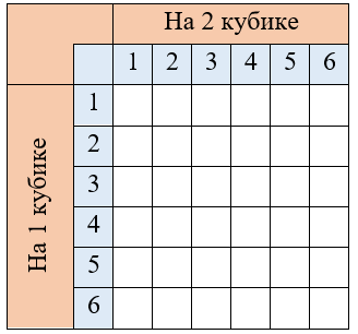 Кафедра Инфомационного Обеспечения ОВД