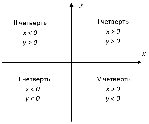 Рисуем по координатам. Рисунки и фигуры