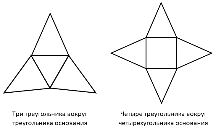 Развертка треугольной пирамиды