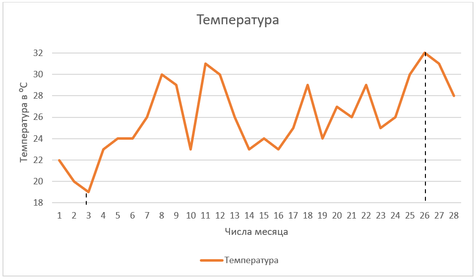 Как построить график в Excel по данным таблицы: пошаговая инструкция | optika-krymchanka.ru