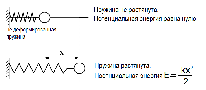 Какие из тел обозначенных на рисунке цифрами обладают потенциальной энергией относительно земли