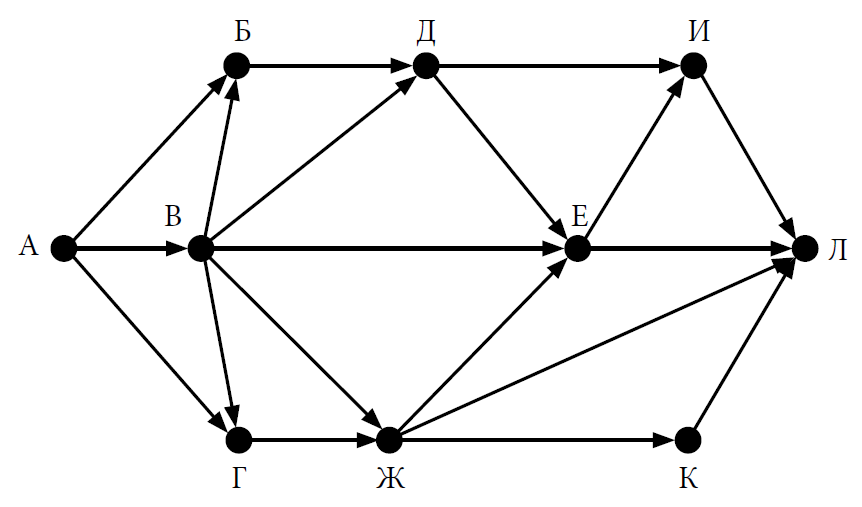 Схемы графы деревья