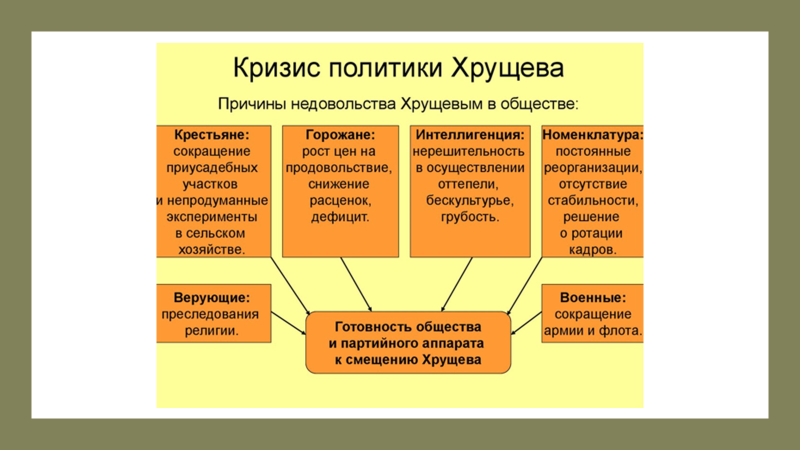 Metodicheskie razrabotki  istsenariiurokovkkursuotechestvennoyizarubezhnoyistoriixxveka11klasskorotkova   PDF