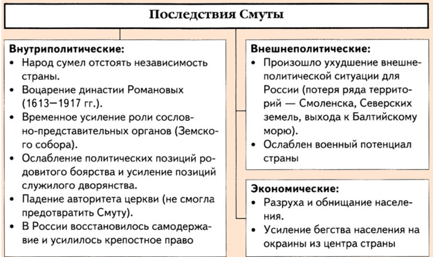 Захват Москвы Лжедмитрием 1