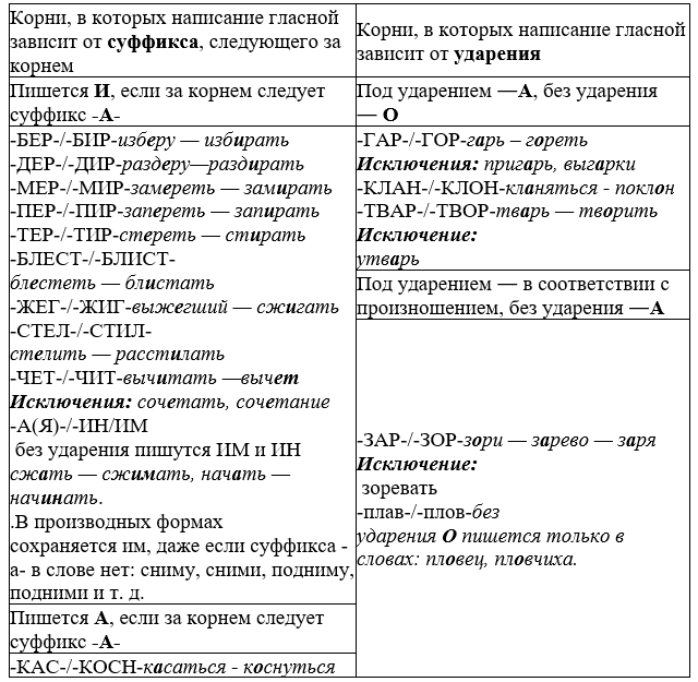 Пунктуационный разбор предложения