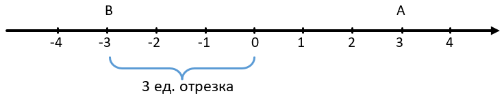 Как решать уравнения с модулем: основные правила