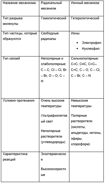 Таблица органических элементов