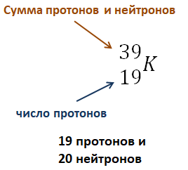 Ядерные реакции — что это, определение и ответ