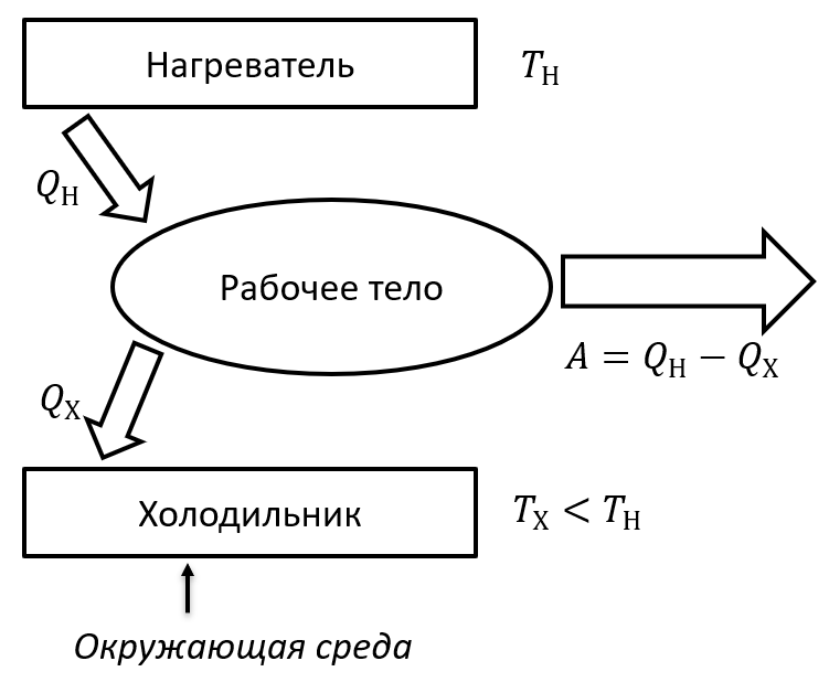 коэффициент полезного действия (КПД)