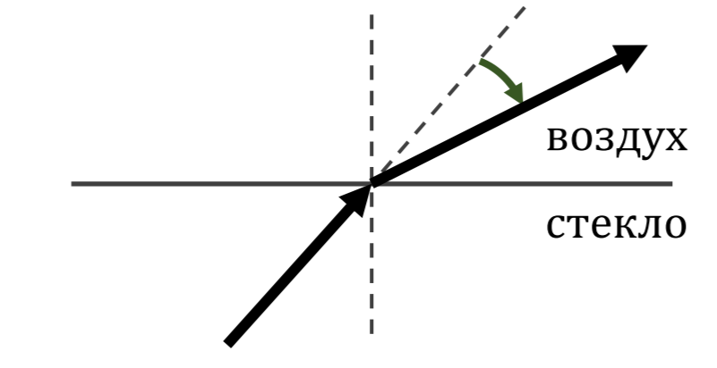 Угол отражения схема