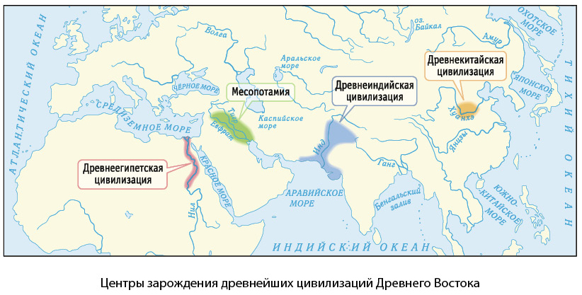 Первые цивилизации древнейшие государства