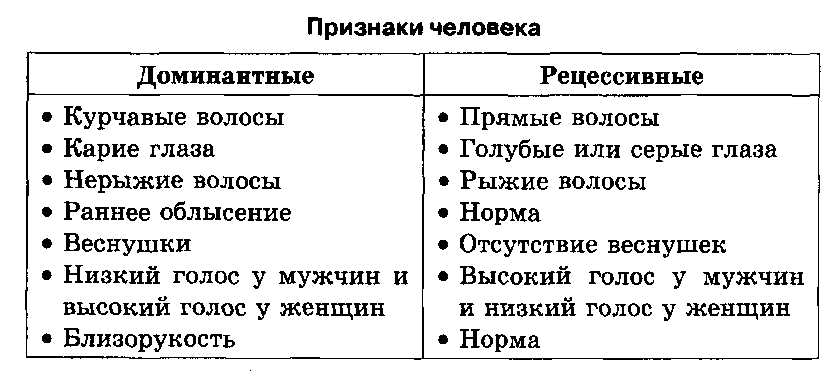 Рекомендуемые статьи