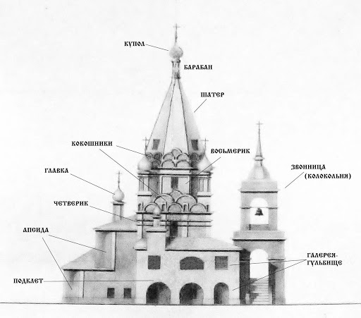 Архитектура