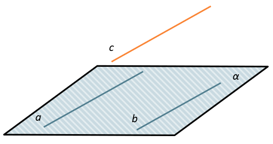 Какой коэффициент используется при любом значении прямой?. Почему прямые и параллельные плоскости не пересекаются в пространстве