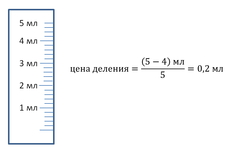 Калибровочный слайд X/Y