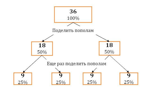 2 200 разделить на 10. Балансировка АВЛ дерева. АВЛ дерево c++. AVL дерево. Сбалансированное AVL дерево.