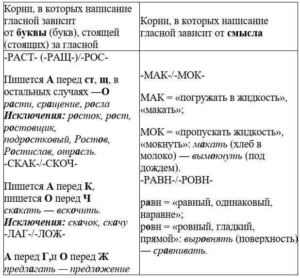 1 курс. ОРФОГРАФИЯ И ОРФОЭПИЯ