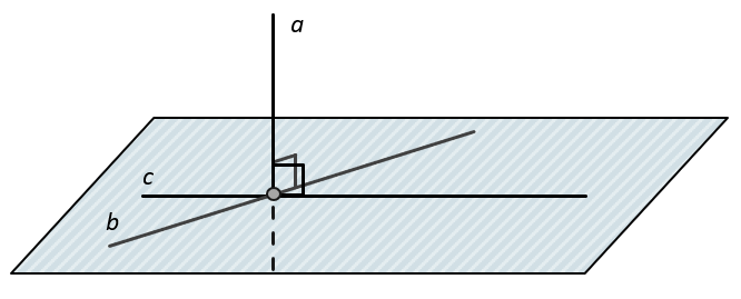 Лекция 3. Плоскость