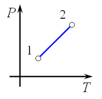 На рисунке 1 представлен процесс перехода идеального газа из состояния 1 в состояние 2