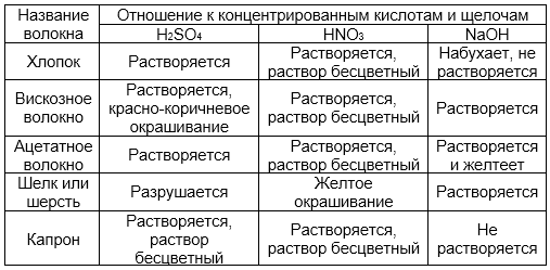 Полиэтилен низкого давления (ПЭНД): физические и химические свойства, применение