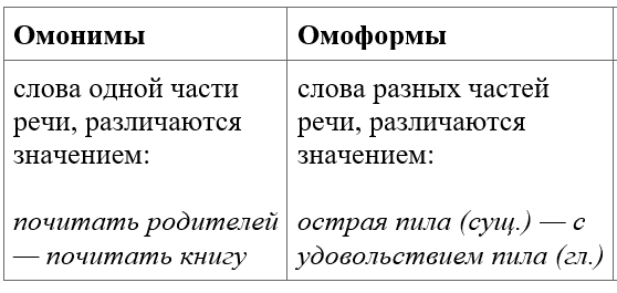 Презентация к уроку по теме 