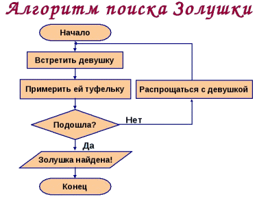 ZAV Часто задаваемые вопросы по ТИ