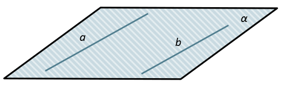 Какой коэффициент используется при любом значении прямой?. Почему прямые и параллельные плоскости не пересекаются в пространстве