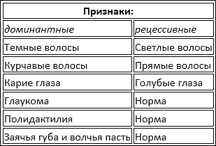 Хромосомные болезни