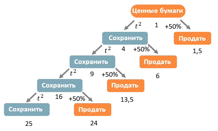 Изображение выглядит как текст, снимок экрана, Шрифт, диаграмма Автоматически созданное описание