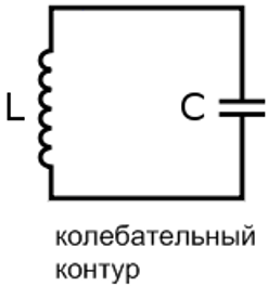 Колебательный LC контур: принцип действия, расчет, определение