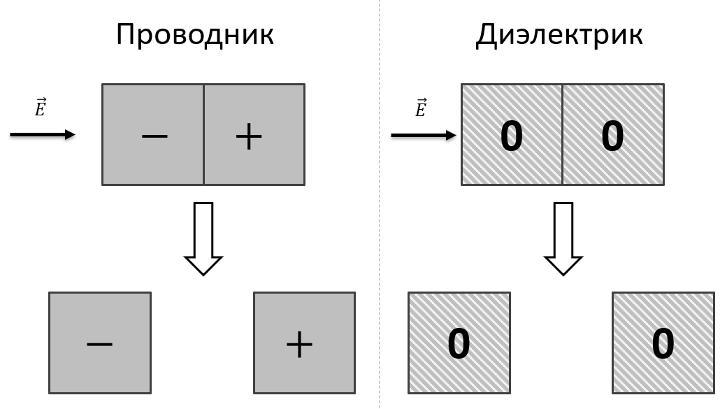 Почему электрического тока нет внутри проводника? | ⚠️ Инженерные знания | Дзен