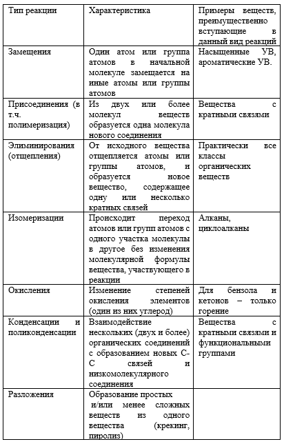 Таблицы Химические реакции 8 таблиц