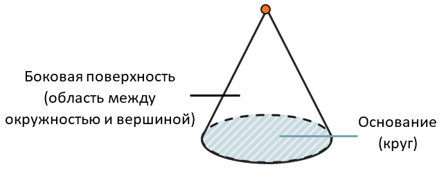 Вращательное движение