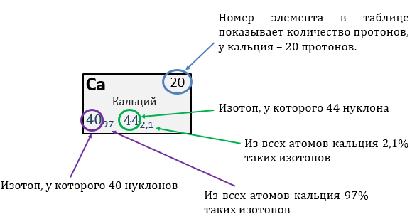 Ядерные реакции — что это, определение и ответ