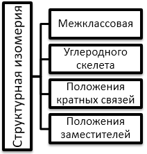 Изомерия в органической химии