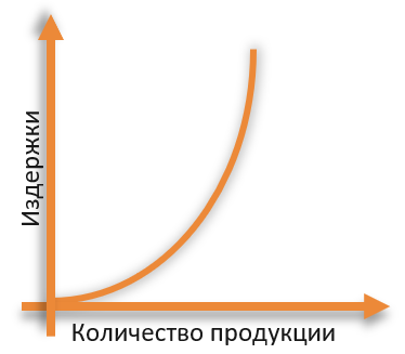 Постоянные и переменные затраты — что это, определение и ответ