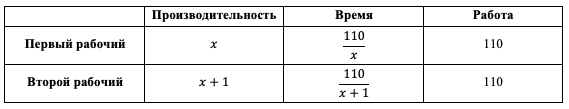 Изображение выглядит как снимок экрана Автоматически созданное описание