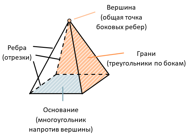 Клумба трехъярусная пирамида квадратная оцинкованная