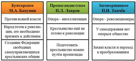 Почему в обществе возникают общественно- политические движения