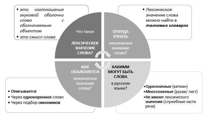 Словарь основных терминов и понятий в области противодействия терроризму