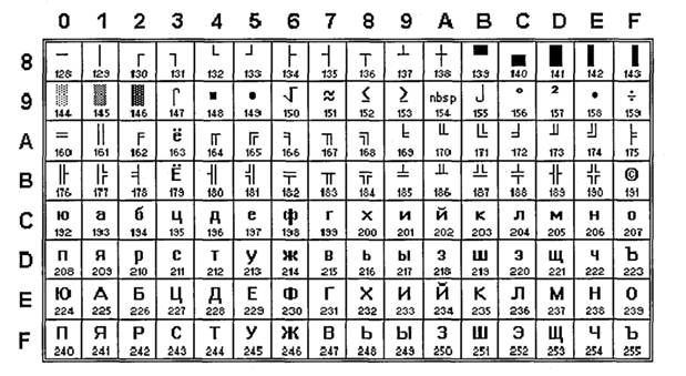 Кои 8