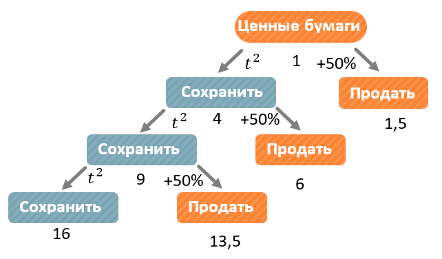 Изображение выглядит как текст, снимок экрана, Шрифт, диаграмма Автоматически созданное описание